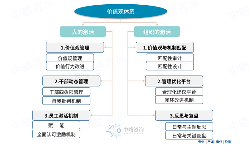 企業(yè)文化落地工作機(jī)制