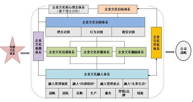 企業文化建設八大體系