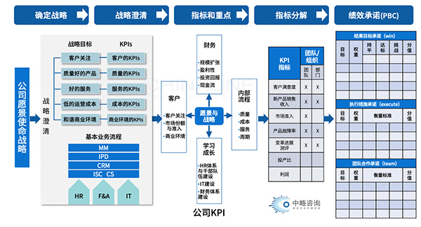 戰略解碼框架