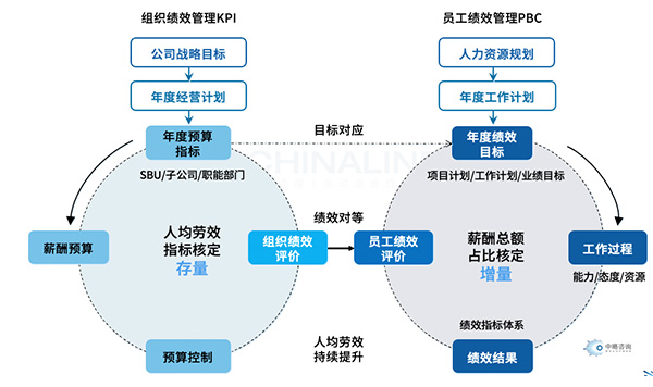 薪酬總額預(yù)算編制依據(jù)