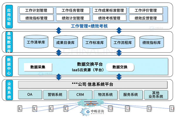 HRSSC業(yè)務重構規(guī)劃