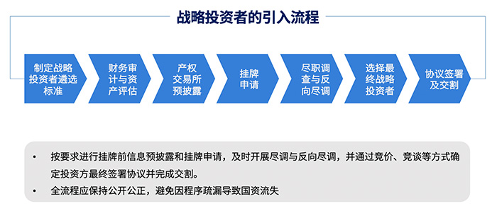 戰略投資者的引入流程