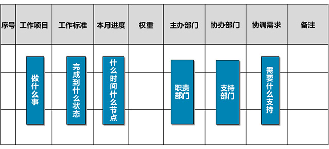 計劃內(nèi)容