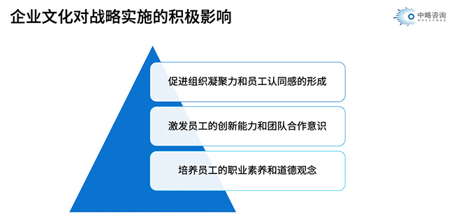 企業文化對戰略實施的積極影響