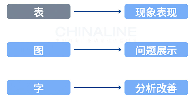 人才測評報告