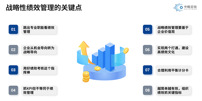 戰略性績效管理的關鍵點