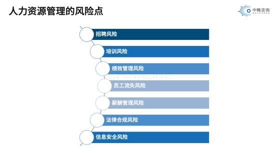 人力資源管理的風險點