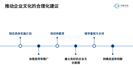 推動企業文化的合理化建議