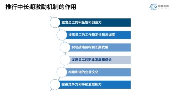 推行中長期激勵機制的作用