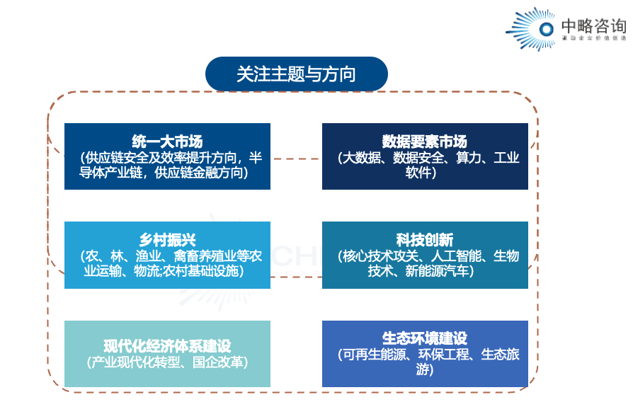 中國現代化建設過程中戰略發展關注的主題與方向