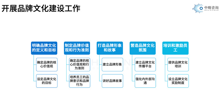 開展品牌文化建設